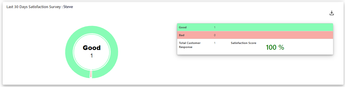 WSDesk - ELEX WordPress Helpdesk & Customer Support Ticket System Plugin | Agent Satisfaction Score