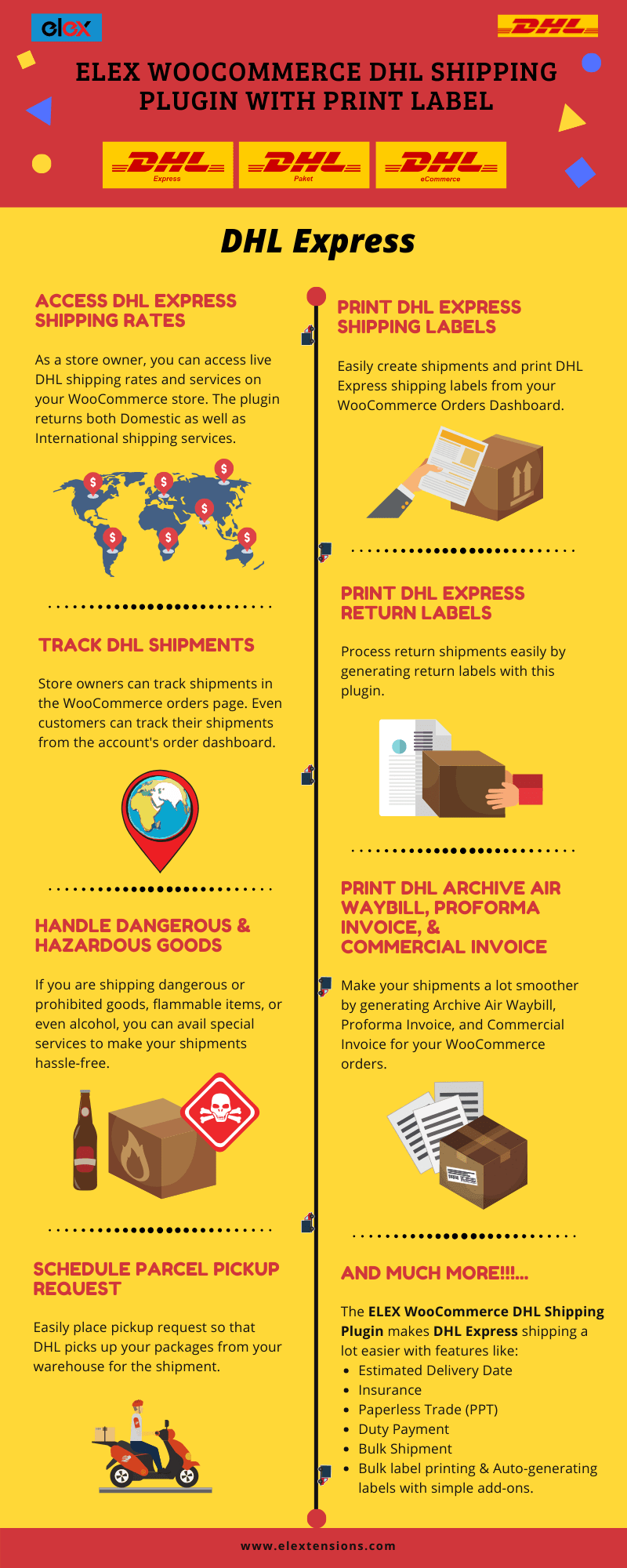 DHL Express/ELEX WooCommerce DHL Shipping Plugin with Print Label