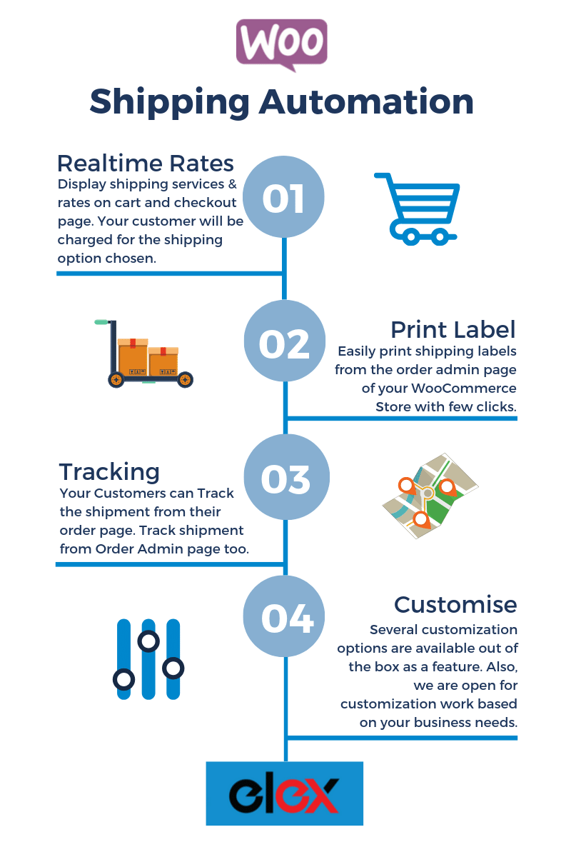 DHL vs. USPS