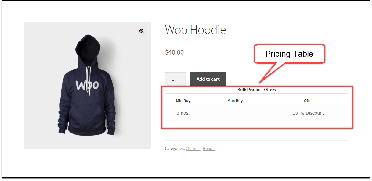 WooCommerce Dynamic Pricing & Discounts | Pricing Table