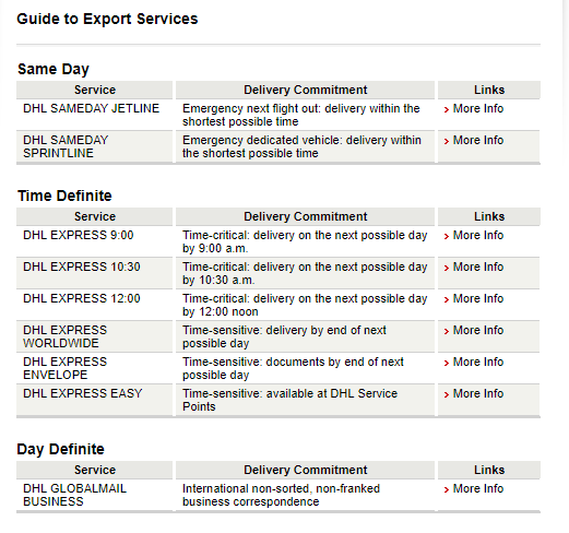 Beginner's Guide to International WooCommerce Shipping - ELEXtensions