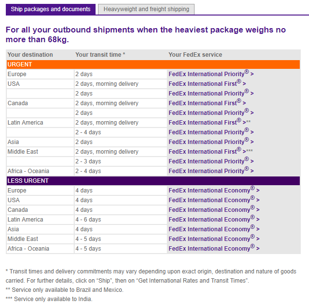 Fedex Shipping Rates Chart India