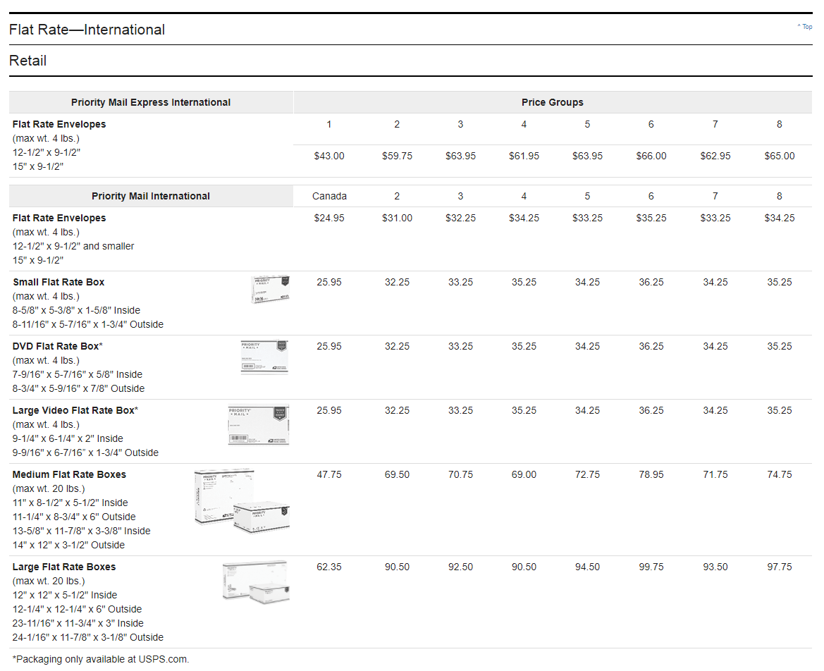 how much is flat rate shipping