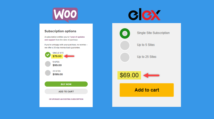 WooCommerce USPS Shipping Plugin | Price comparison