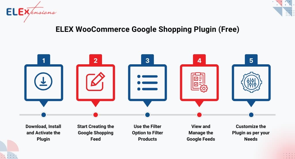 ELEX WooCommerce Google Shopping Plugin (Free) Set Up