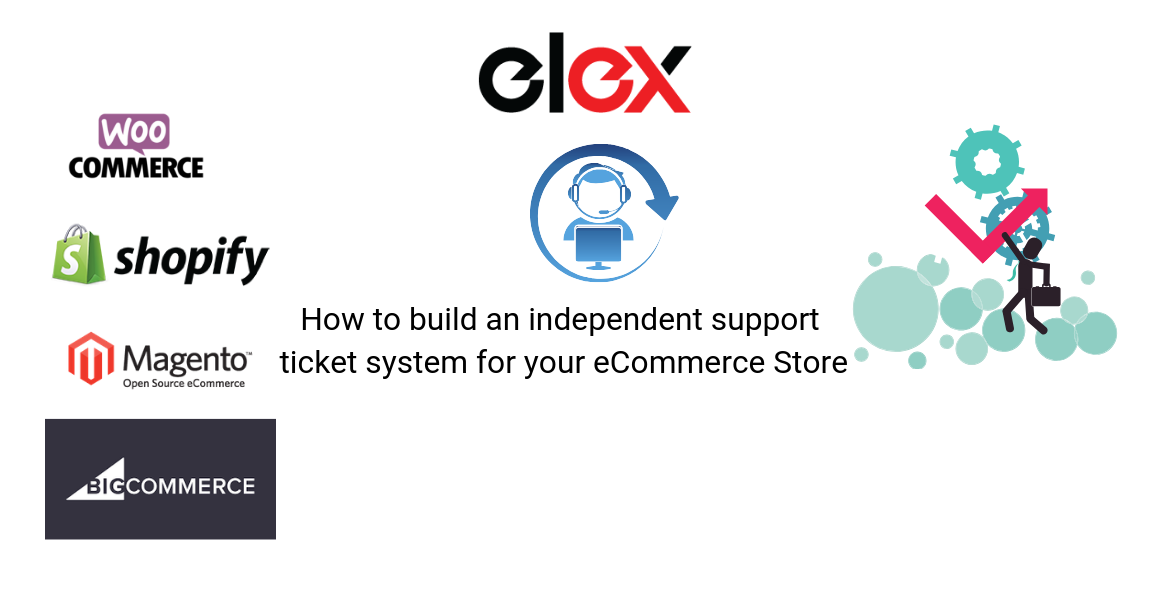 Build Independent Support Ticket System For Ecommerce