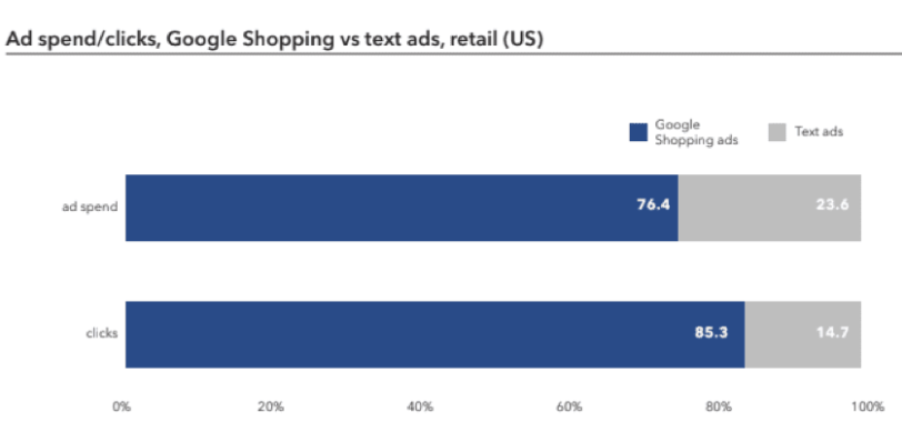 Google Shopping | Consumer Behavior | Google Shopping Feed