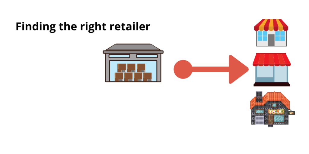 Finding the right retailer || Wholesale vs Retail