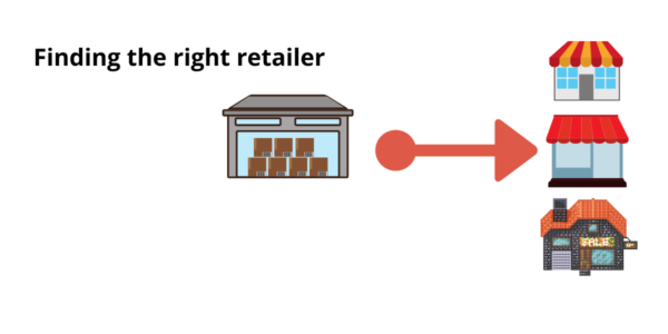 What is Wholesale ? What is Retail? Wholesale Vs Retail