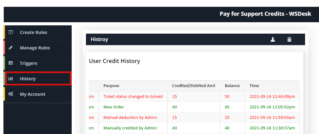 User Credit History