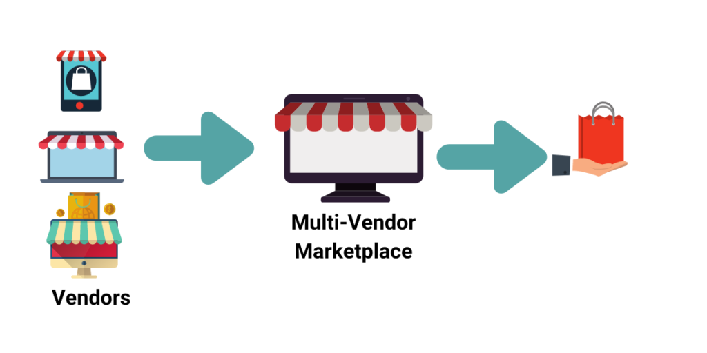 Multi-vendor Marketplace