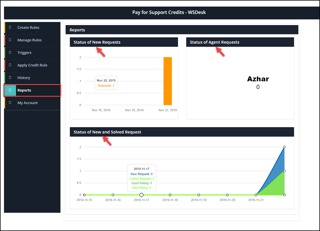 WSDesk Pay For Support | Credit Reports