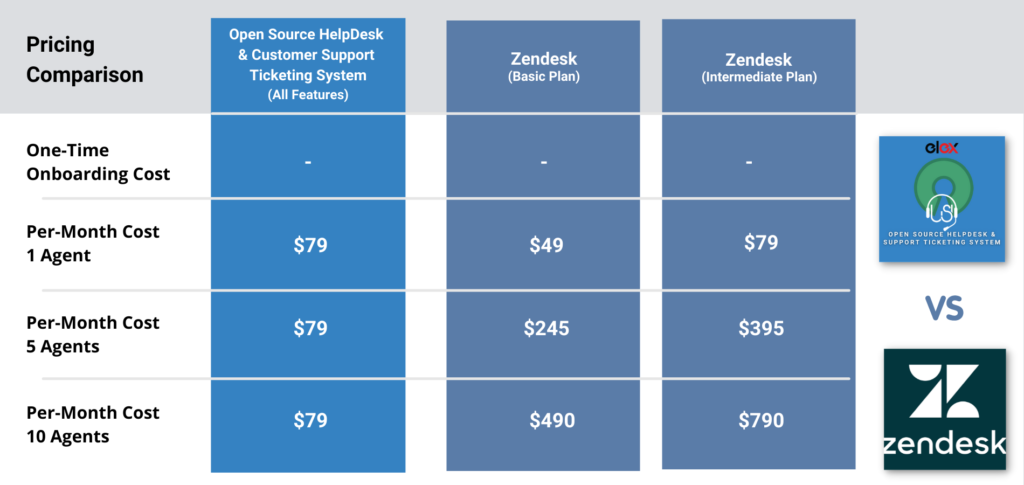 Best Zendesk Alternative | Pricing-Comparison-table