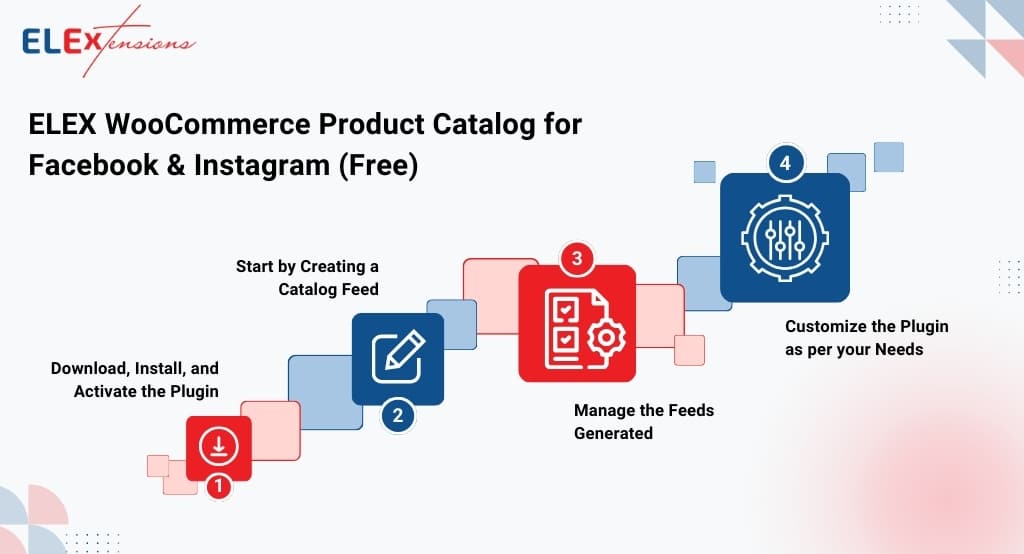 ELEX WooCommerce Product Catalog for Facebook & Instagram (Free) Setup