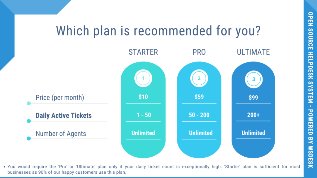 Best Open Source Ticketing System |
