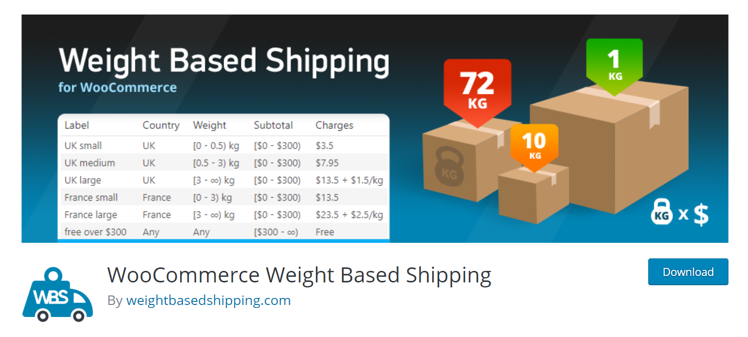 Free WooCommerce Shipping Calculator Plugins | WooCommerce Weight Based Shipping