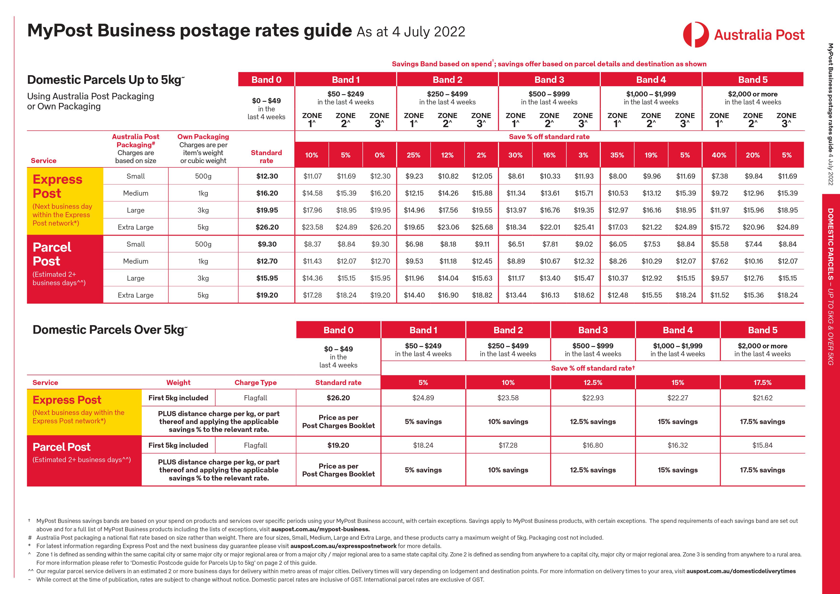 Australia Post MyPost Business Rate Guide