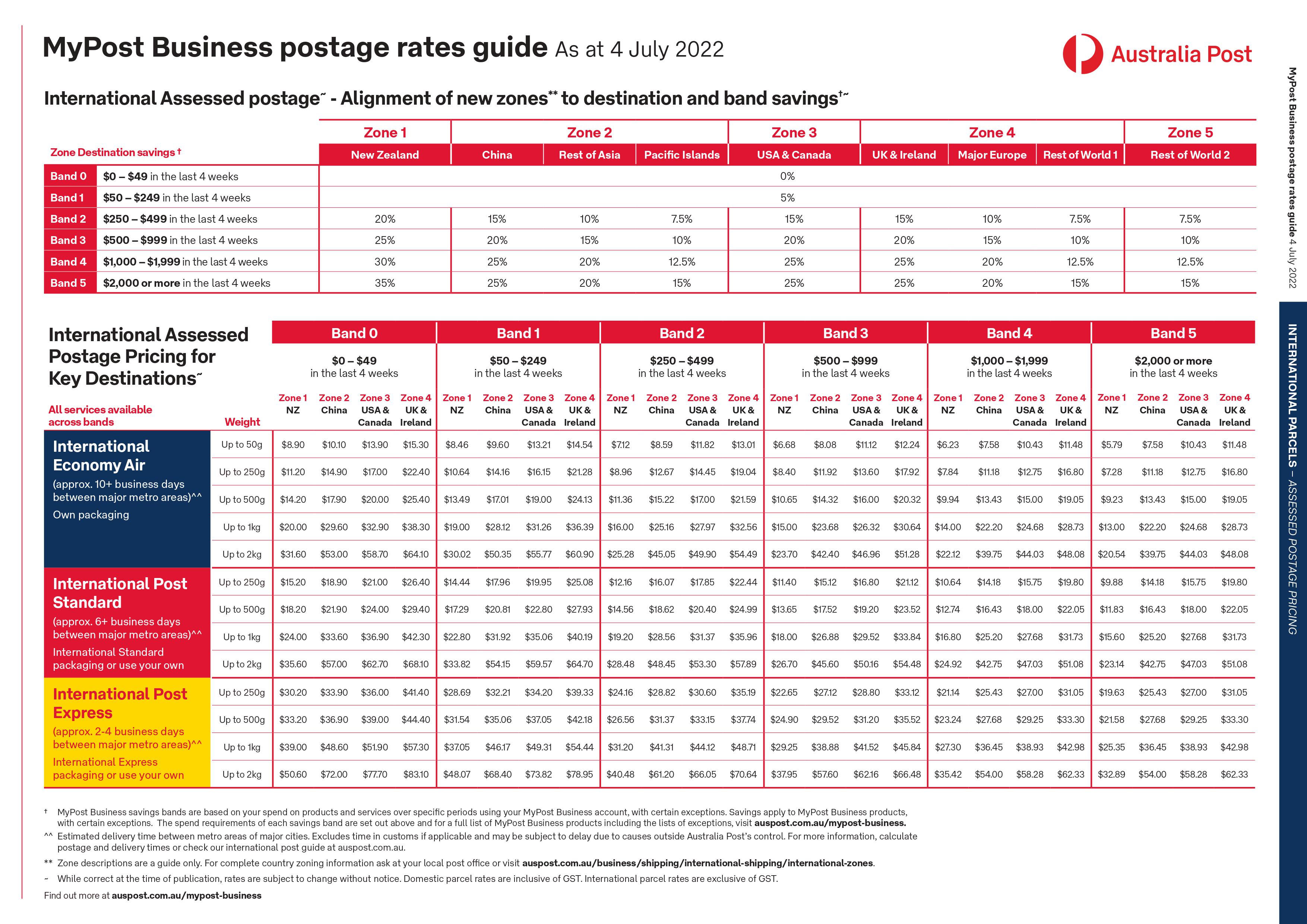 Shipping rates for international parcels