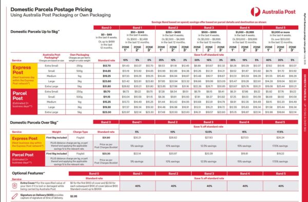 Australia Post MyPost business rates 1 July 2025
