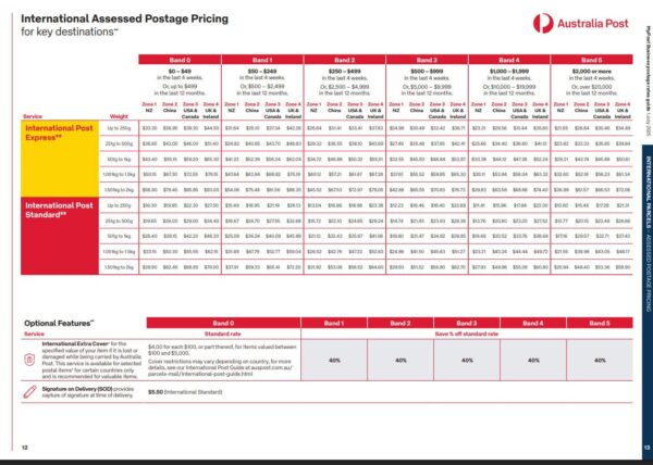 international rate guide australia post