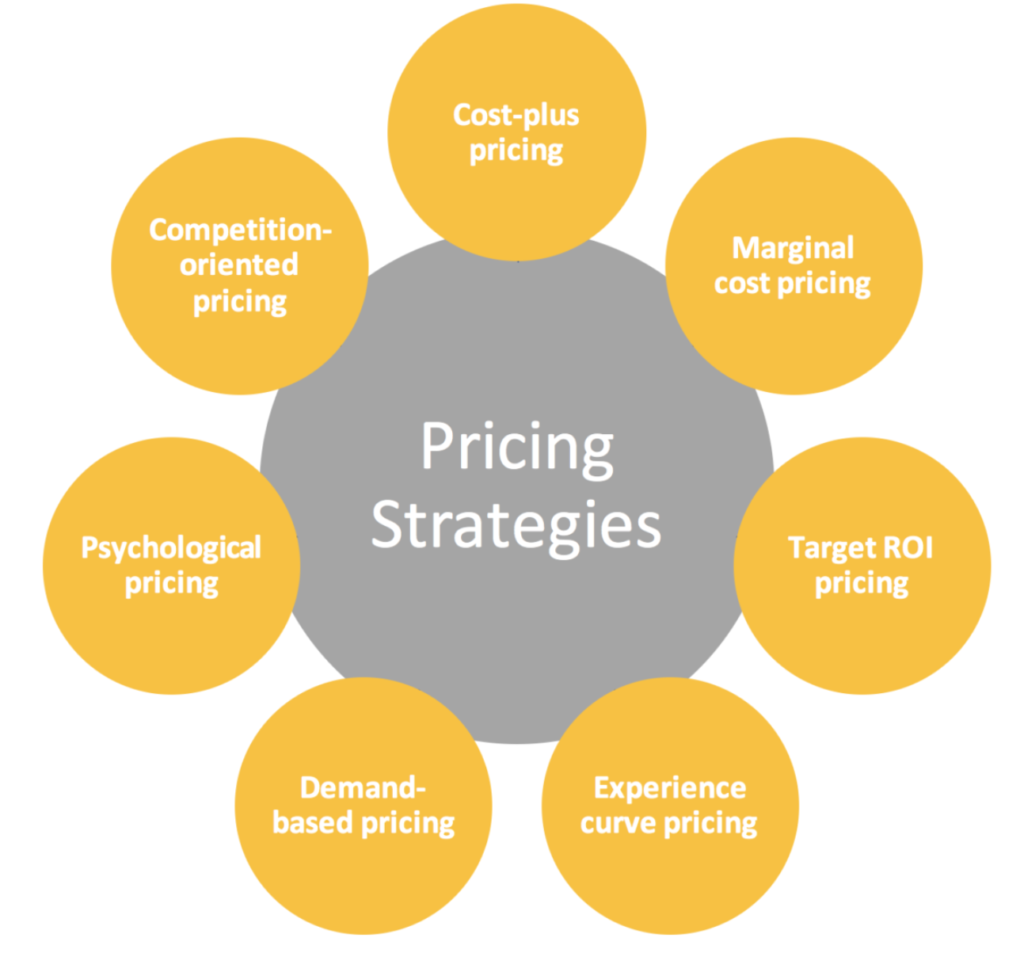 All About Flexible Pricing Model Explained - ELEXtensions