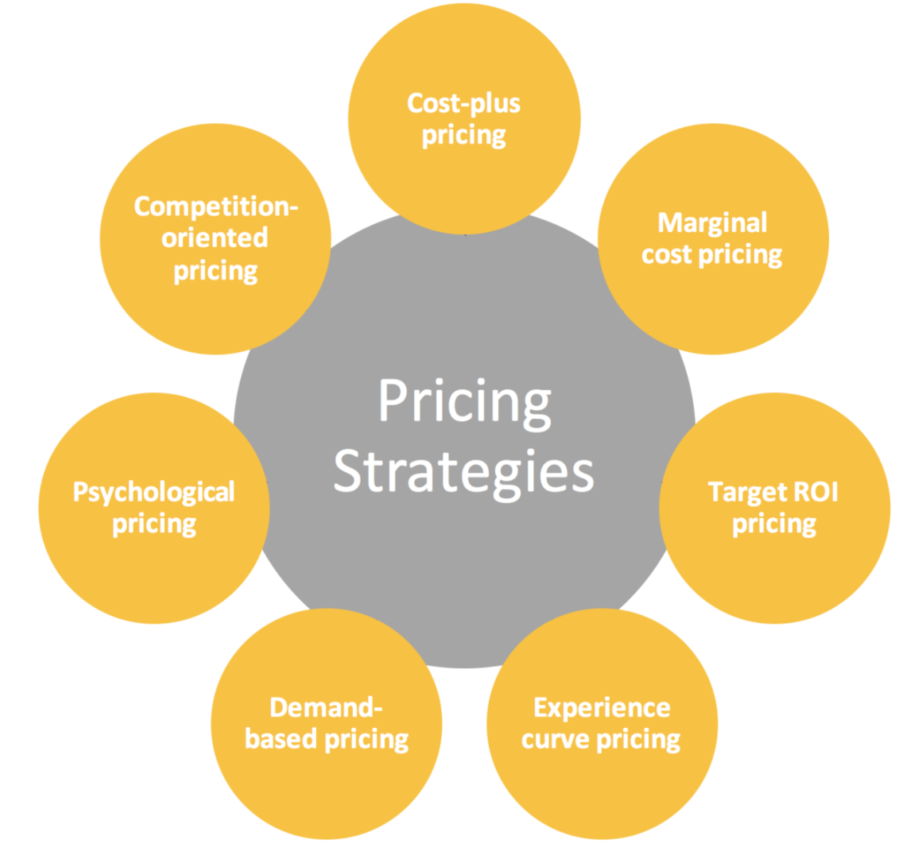 What Is Flexible Pricing?