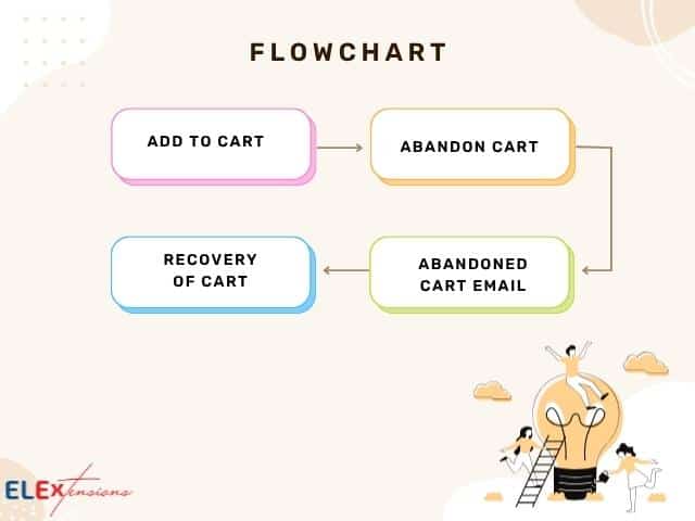 abandoned cart email template