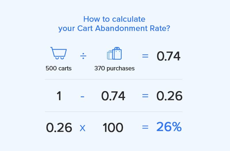 Calculating the Abandoned Cart Rate for your Website