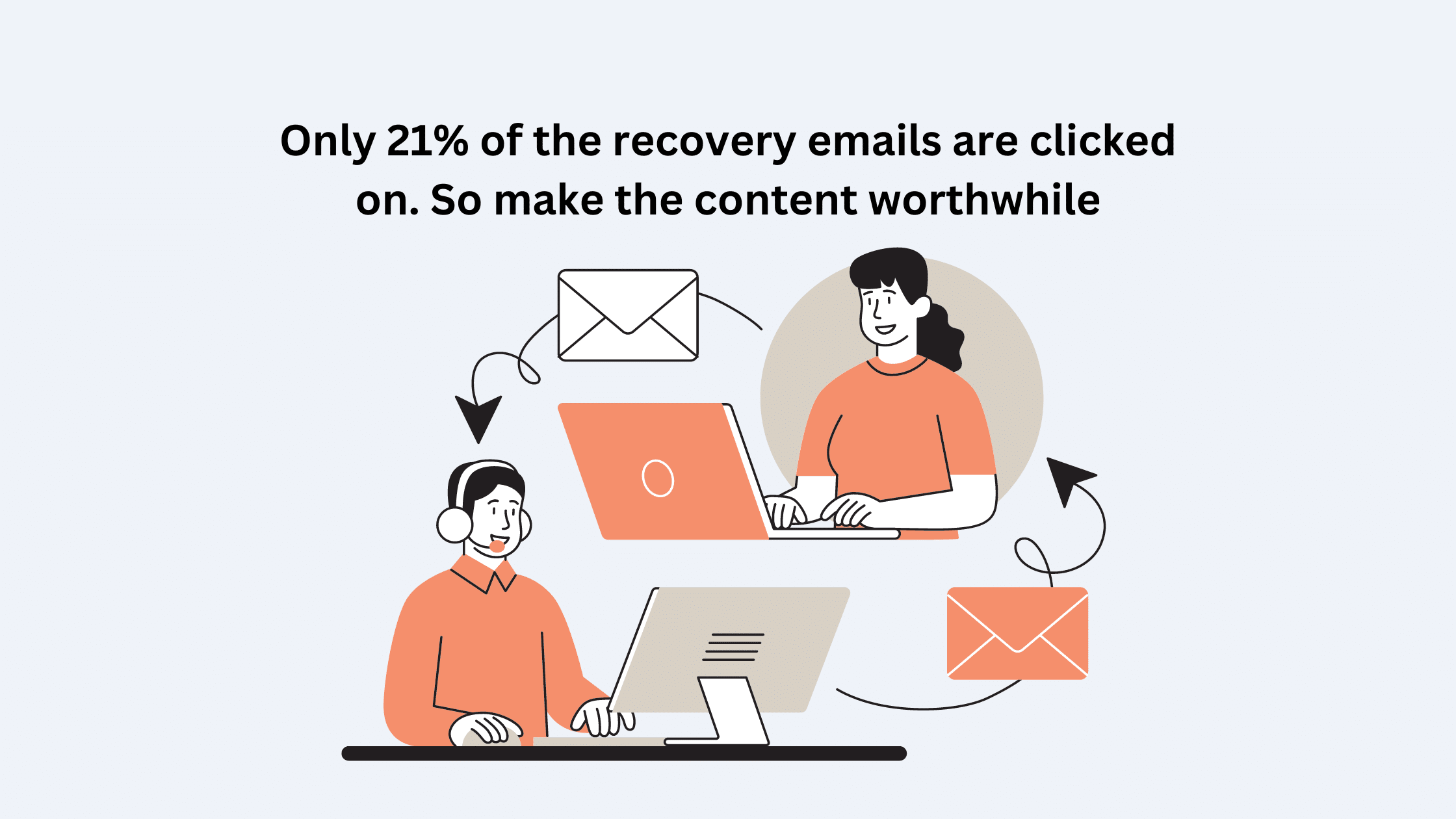 Personalize the abandoned cart recovery emails' content