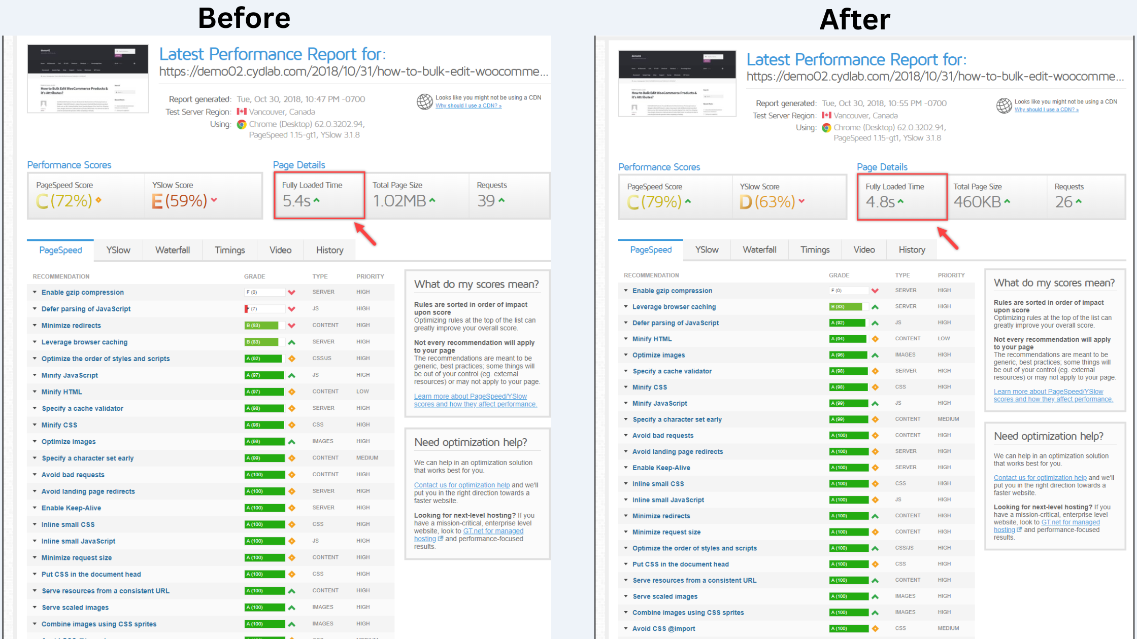 Before and After results of using the ELEX Optimize YouTube Videos Embed Plugin