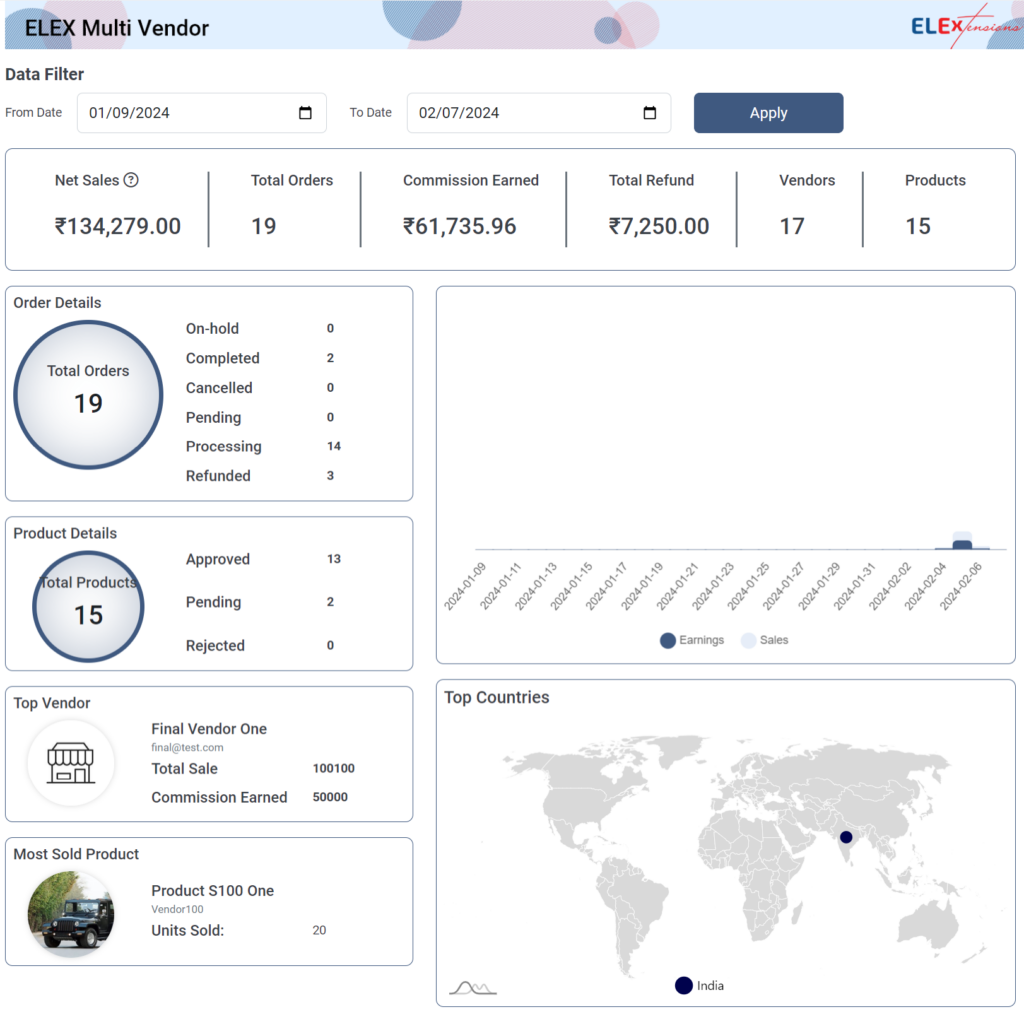 Comprehensive Payment Tracking Dashboard | ELEX Multi-Vendor Plugin for WooCommerce