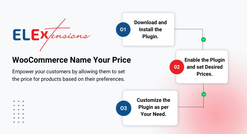 How does ELEX WooCommerce Name Your Price Plugin works
