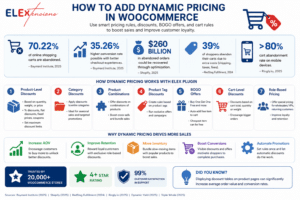 dynamic pricing in woocommerce infographics