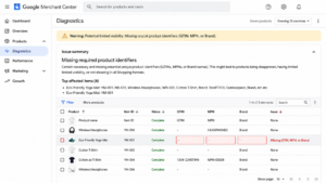 Google Merchant Center errors