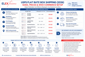USPS Flat Rate Shipping Feature Image
