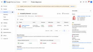 Availability Mismatch
